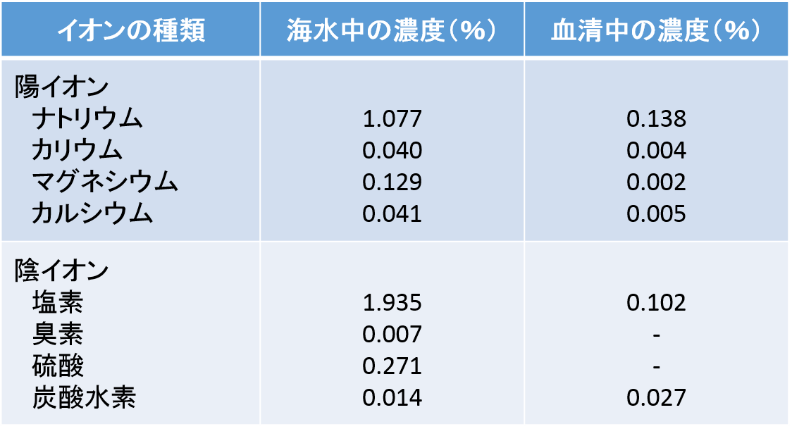 美は健康に宿る 太古の海の成分と私たちの細胞とのつながり ディアサーナ