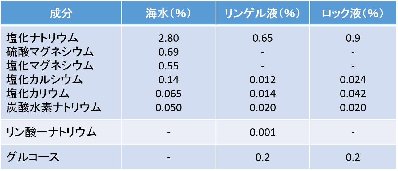 美は健康に宿る 太古の海の成分と私たちの細胞とのつながり ディアサーナ